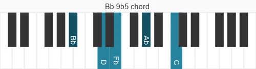 Piano voicing of chord Bb 9b5